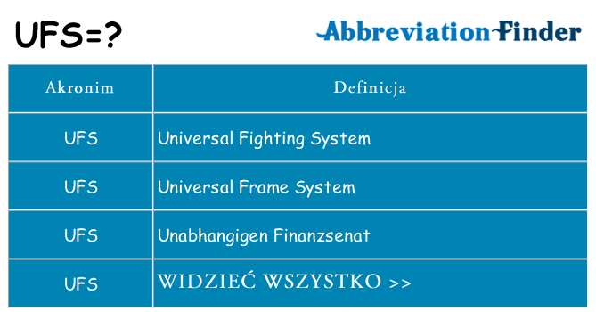 Co ufs oznaczać