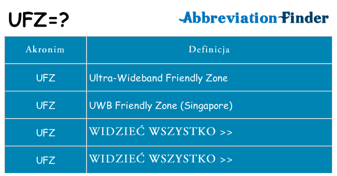 Co ufz oznaczać