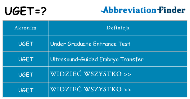 Co uget oznaczać