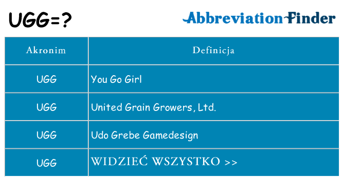 Co ugg oznaczać