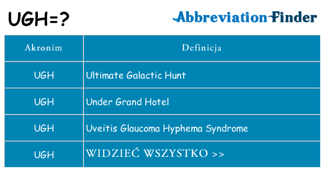 Co ugh oznaczać