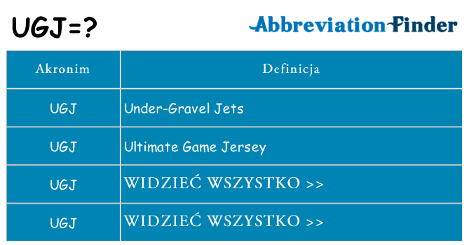 Co ugj oznaczać