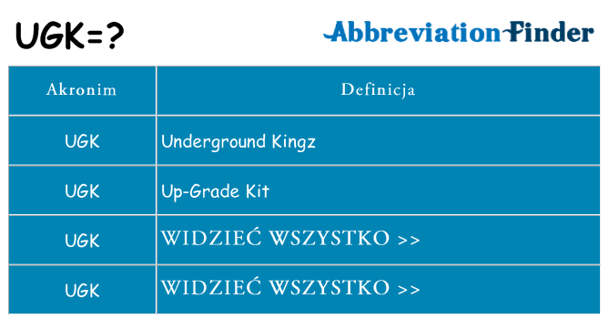 Co ugk oznaczać