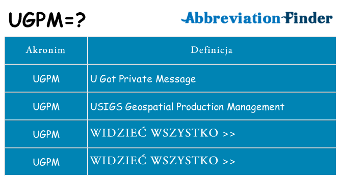 Co ugpm oznaczać