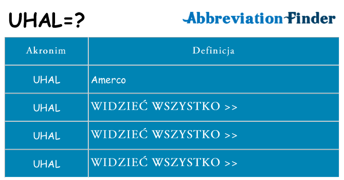 Co uhal oznaczać