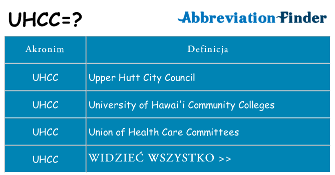 Co uhcc oznaczać