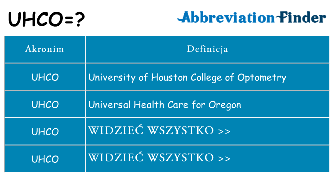 Co uhco oznaczać