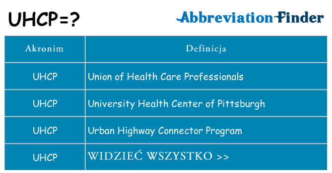 Co uhcp oznaczać