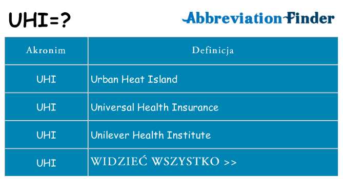 Co uhi oznaczać