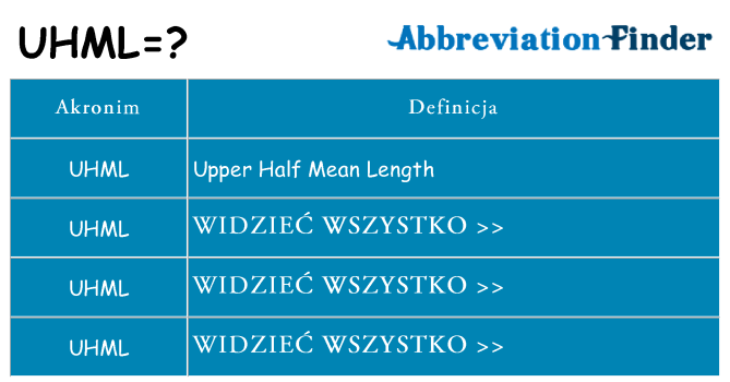 Co uhml oznaczać