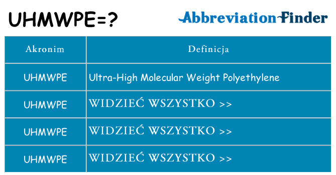 Co uhmwpe oznaczać