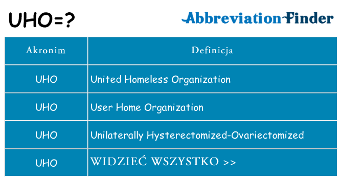 Co uho oznaczać