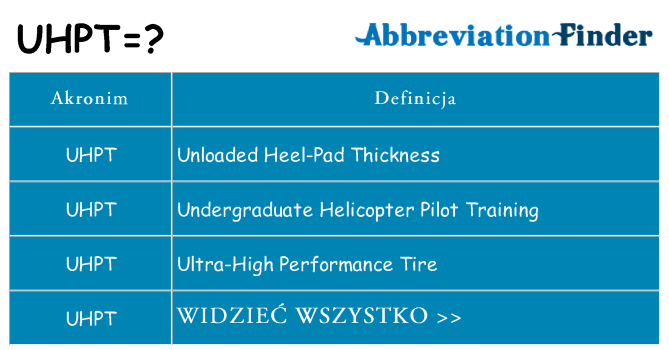 Co uhpt oznaczać