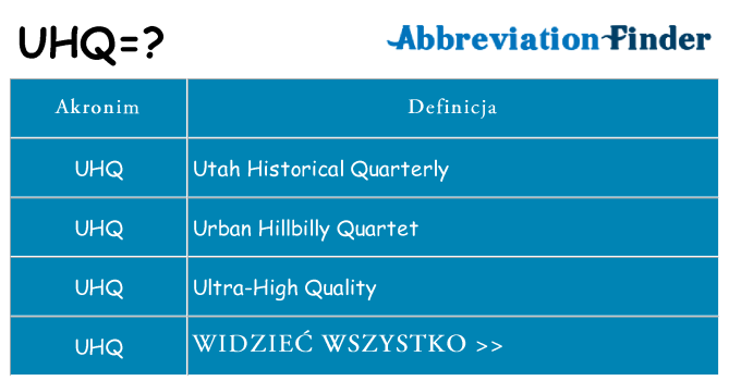 Co uhq oznaczać
