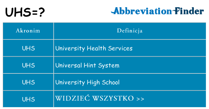 Co uhs oznaczać