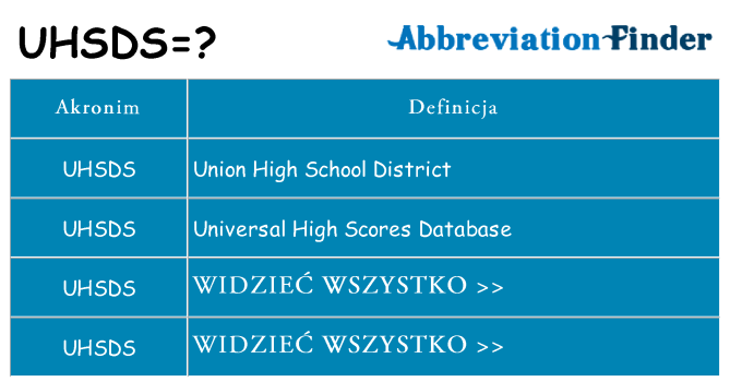 Co uhsds oznaczać