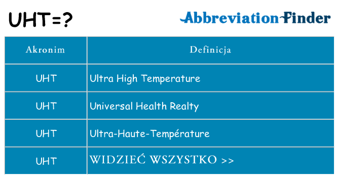 Co uht oznaczać