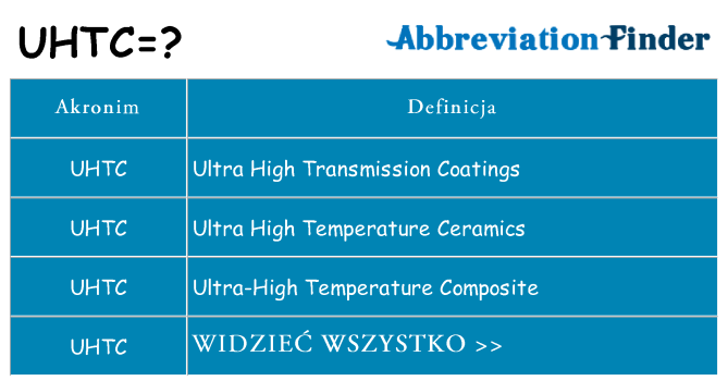 Co uhtc oznaczać
