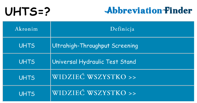 Co uhts oznaczać