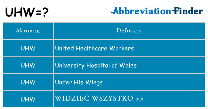 Co uhw oznaczać