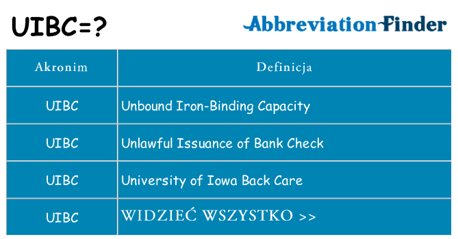 Co uibc oznaczać