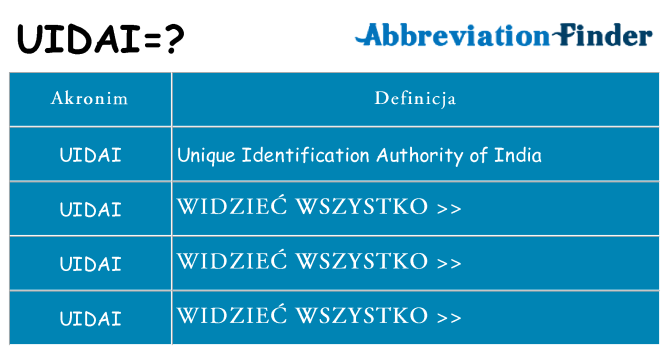 Co uidai oznaczać