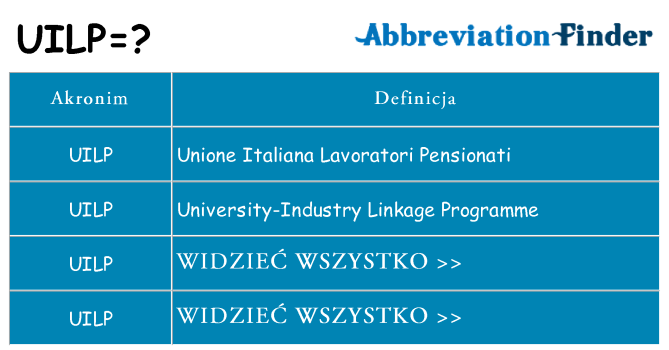 Co uilp oznaczać