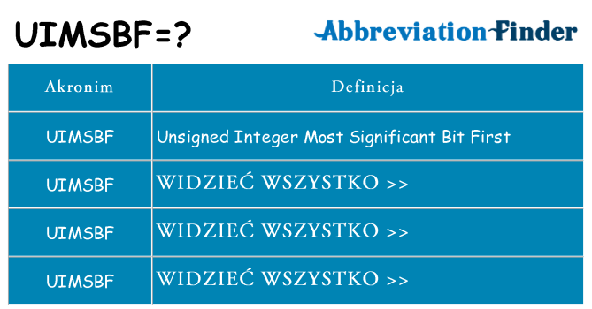 Co uimsbf oznaczać