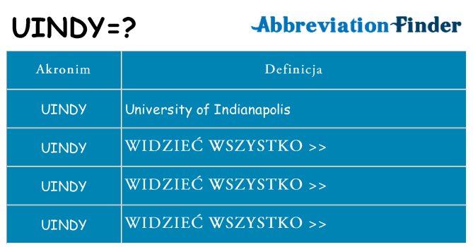 Co uindy oznaczać