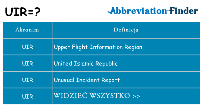 Co uir oznaczać