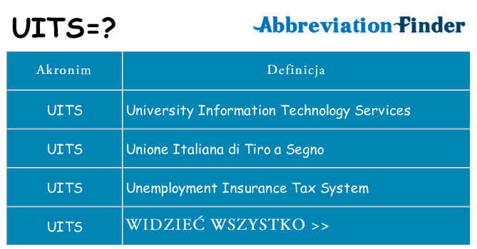 Co uits oznaczać