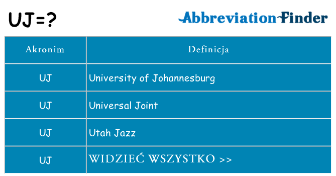 Co uj oznaczać
