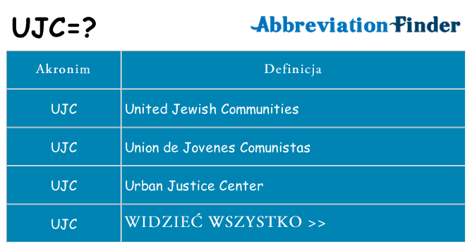 Co ujc oznaczać