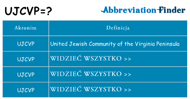Co ujcvp oznaczać