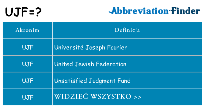 Co ujf oznaczać