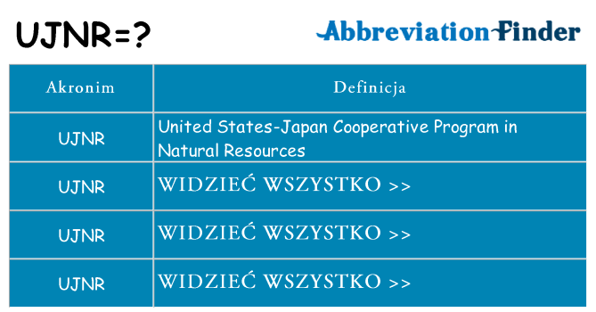 Co ujnr oznaczać