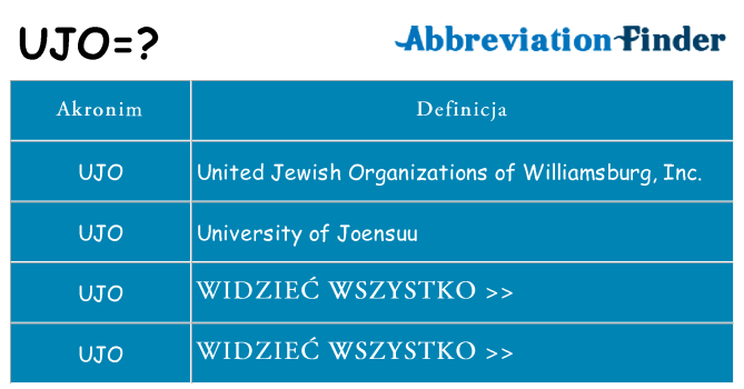 Co ujo oznaczać