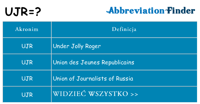 Co ujr oznaczać