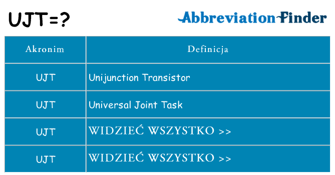 Co ujt oznaczać