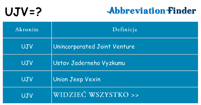 Co ujv oznaczać