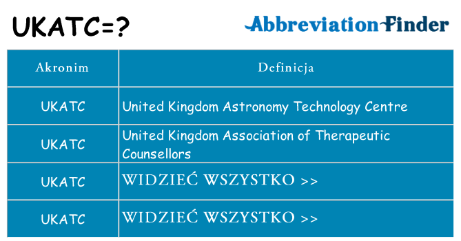 Co ukatc oznaczać