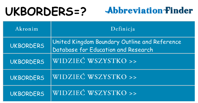 Co ukborders oznaczać