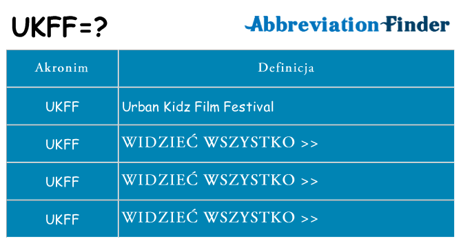 Co ukff oznaczać
