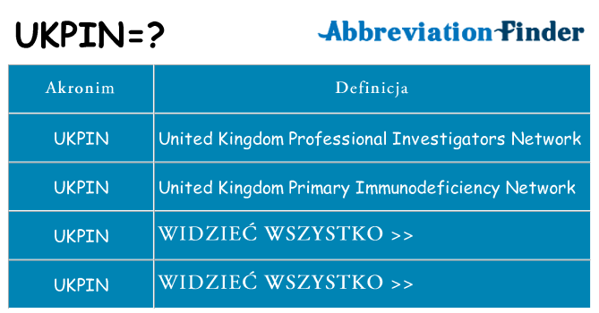 Co ukpin oznaczać