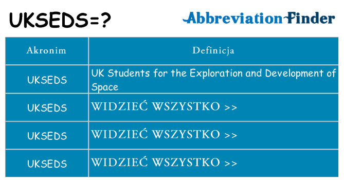 Co ukseds oznaczać