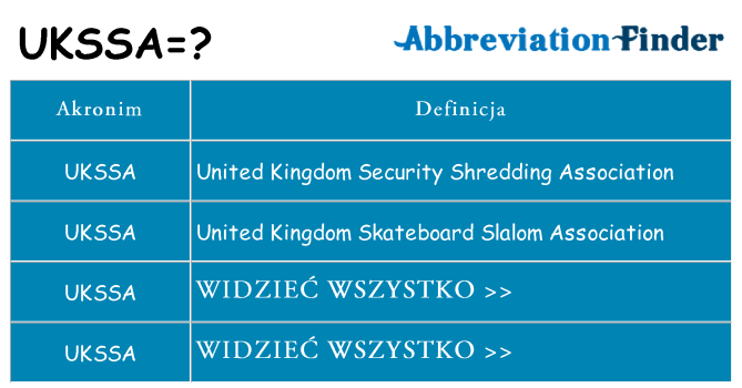 Co ukssa oznaczać