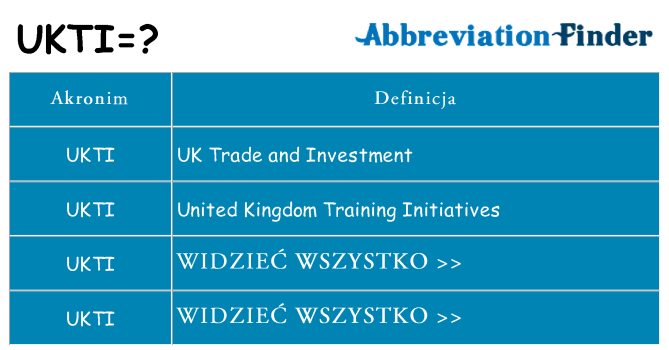 Co ukti oznaczać