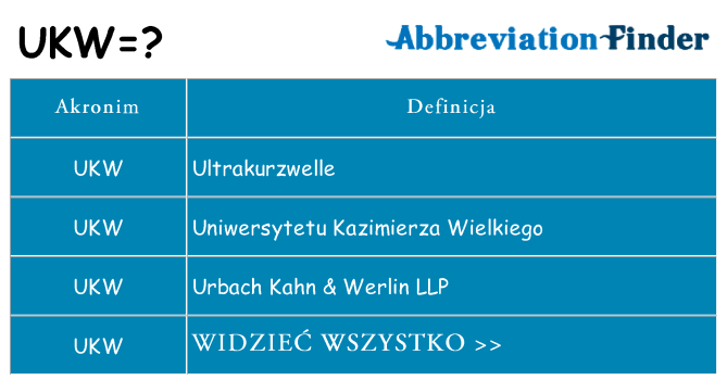 Co ukw oznaczać