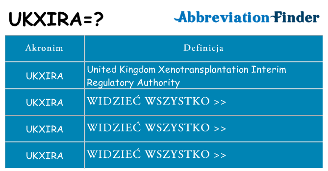 Co ukxira oznaczać
