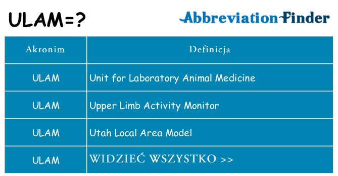 Co ulam oznaczać